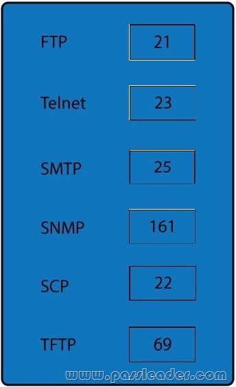 Technical H20-501_V1.0 Training