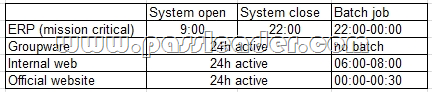 passleader-CV0-002-dumps-541