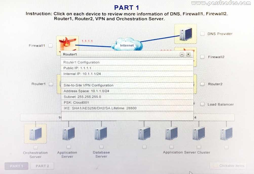 Premium PassLeader CV0-002 Dumps with VCE and PDF Download ...